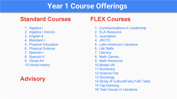 Year 1 Course Offerings 